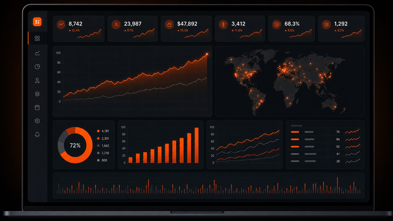 Tableau de bord analytics SoFast : trafic, revenu, fill rate et CPM
